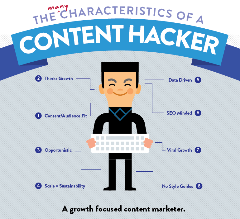 content-hacker
