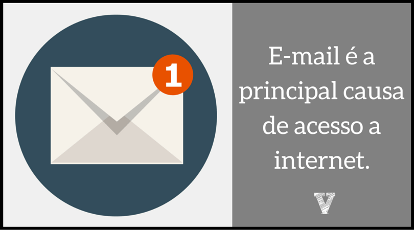 e-mail principal causa acesso internet