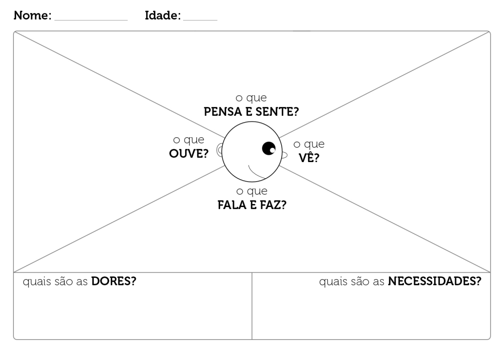 Persona E Mapa De Empatia 0443